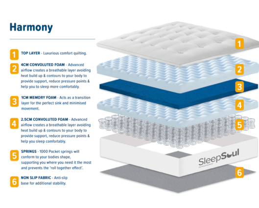 SleepSoul Harmony 1000 Pocket Sprung Tufted Mattress (31.5cm Depth) - Super King