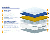 SleepSoul Juno 800 Pocket Sprung Mattress - Small Double