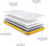 Jay-Be Toddler Anti-Allergy Foam Free Micro e-Pocket Sprung Mattress