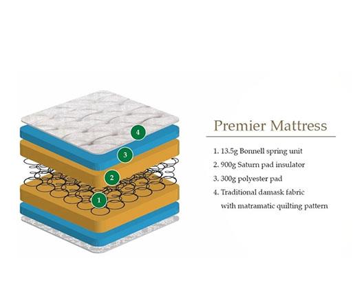 Premier Mattress - Single