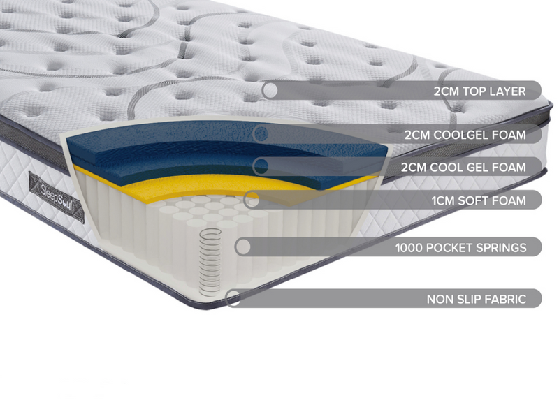 Roll Up Heaven 1000 Pocket Sprung Coolgel Mattress (25cm Depth) - Double