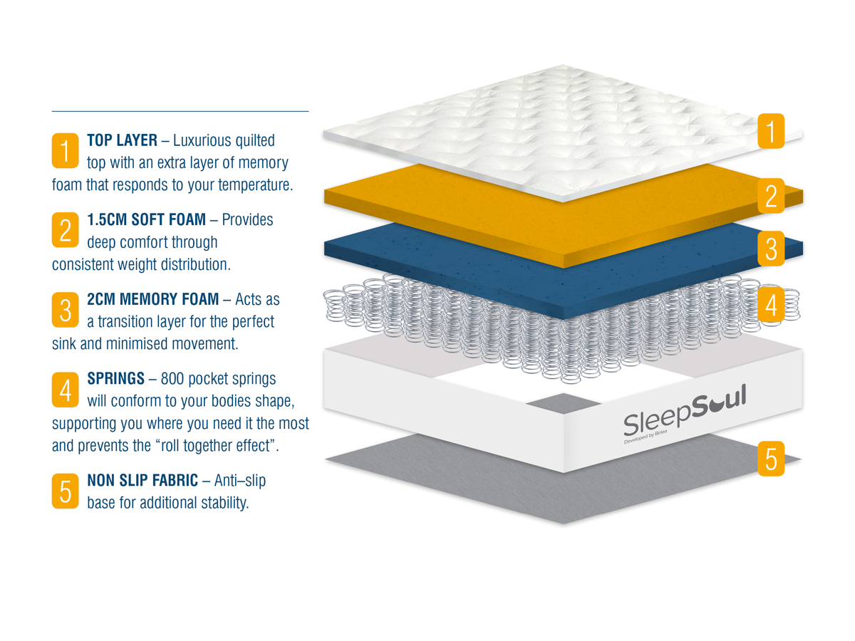Roll Up Cloud 800 Pocket Sprung Mattress (31cm Depth) - Single