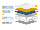 Roll Up Cloud 800 Pocket Sprung Mattress (31cm Depth) - Single