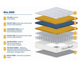 120cm SleepSoul Bliss 2000 Pocket Mattress