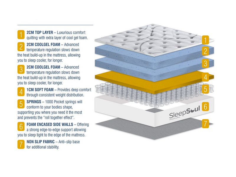 SleepSoul Heaven 1000 Pocket Sprung Coolgel Mattress (25cm Depth) - King