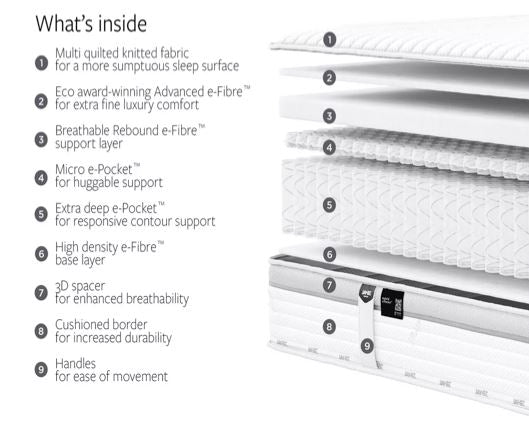 Jay-Be Firm Hybrid 2000 e-Pocket TrueCore Eco-Friendly Mattress - Small Double