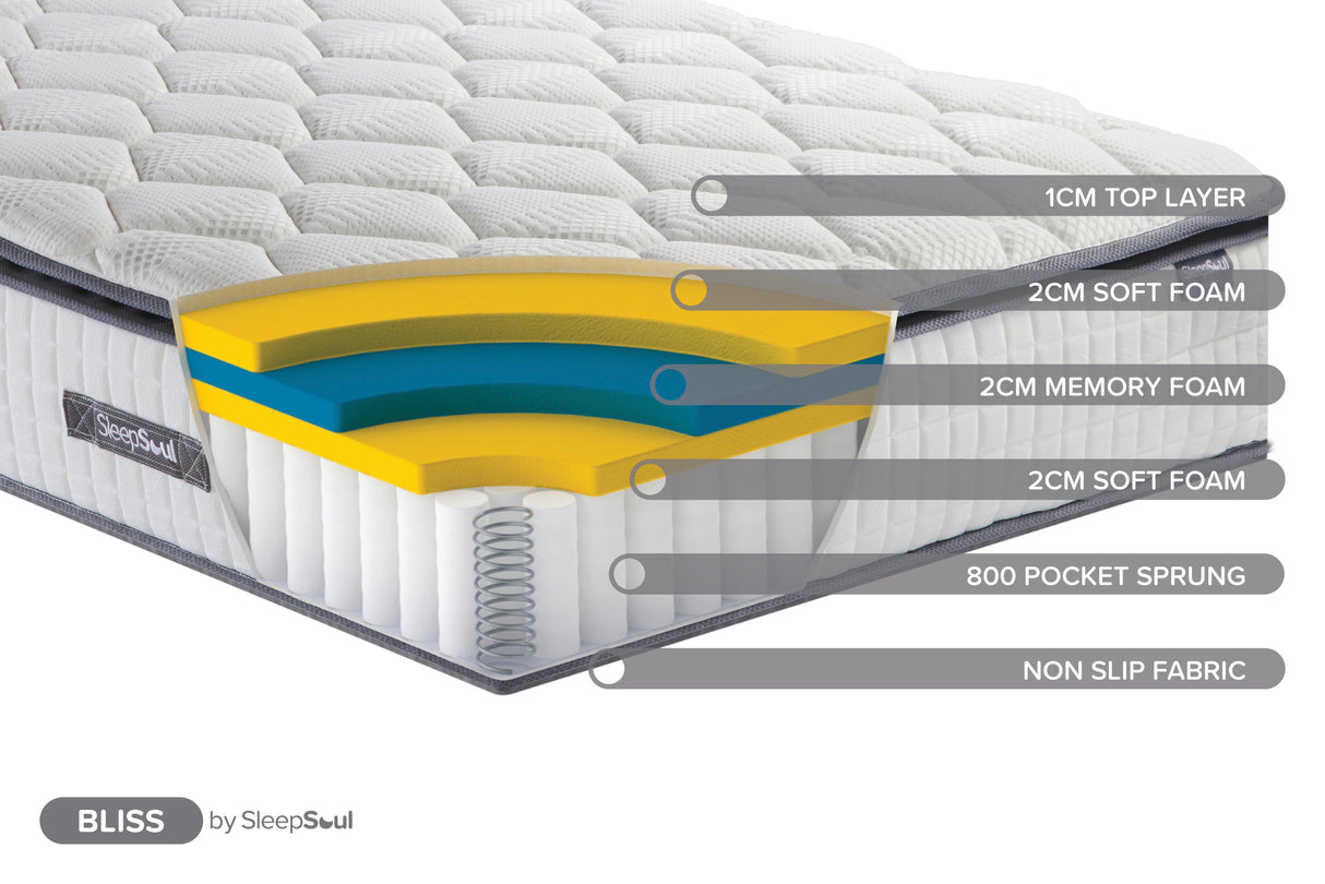 Roll Up Bliss 800 Pocket Memory Pillow Top Mattress (32cm Depth) - Small Double