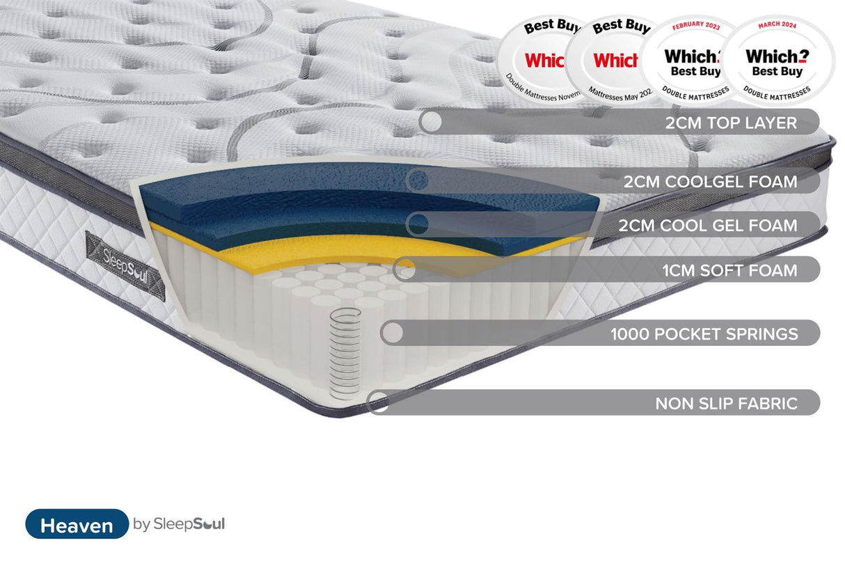 Roll Up Heaven 1000 Pocket Sprung Coolgel Mattress (25cm Depth) - Single