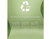 Jay-Be Natural All Seasons Nettle Hybrid 2000 e-Pocket Mattress - Single