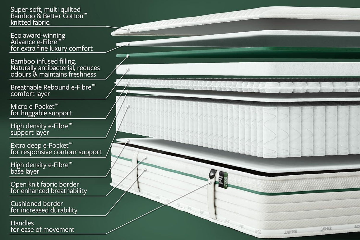 Jay-Be Natural Fresh Bamboo Hybrid 2000 e-Pocket Mattress - Single