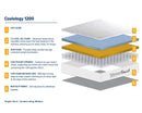 SleepSoul Coolology 1200 Pocket Mattress - Double