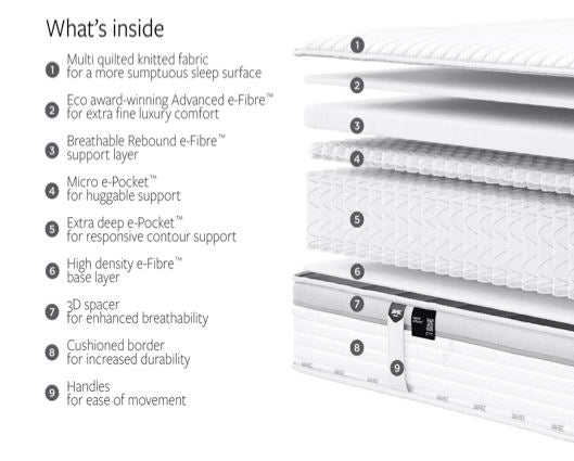 Jay-Be Firm Hybrid 2000 e-Pocket Truecore Eco-Friendly Mattress - Double