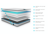 Jay-Be® Benchmark S3 Memory Eco Friendly Mattress - Small Double