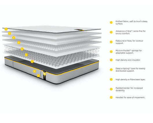 Jay-Be® Benchmark S5 Hybrid Eco Friendly Mattress - Small Double