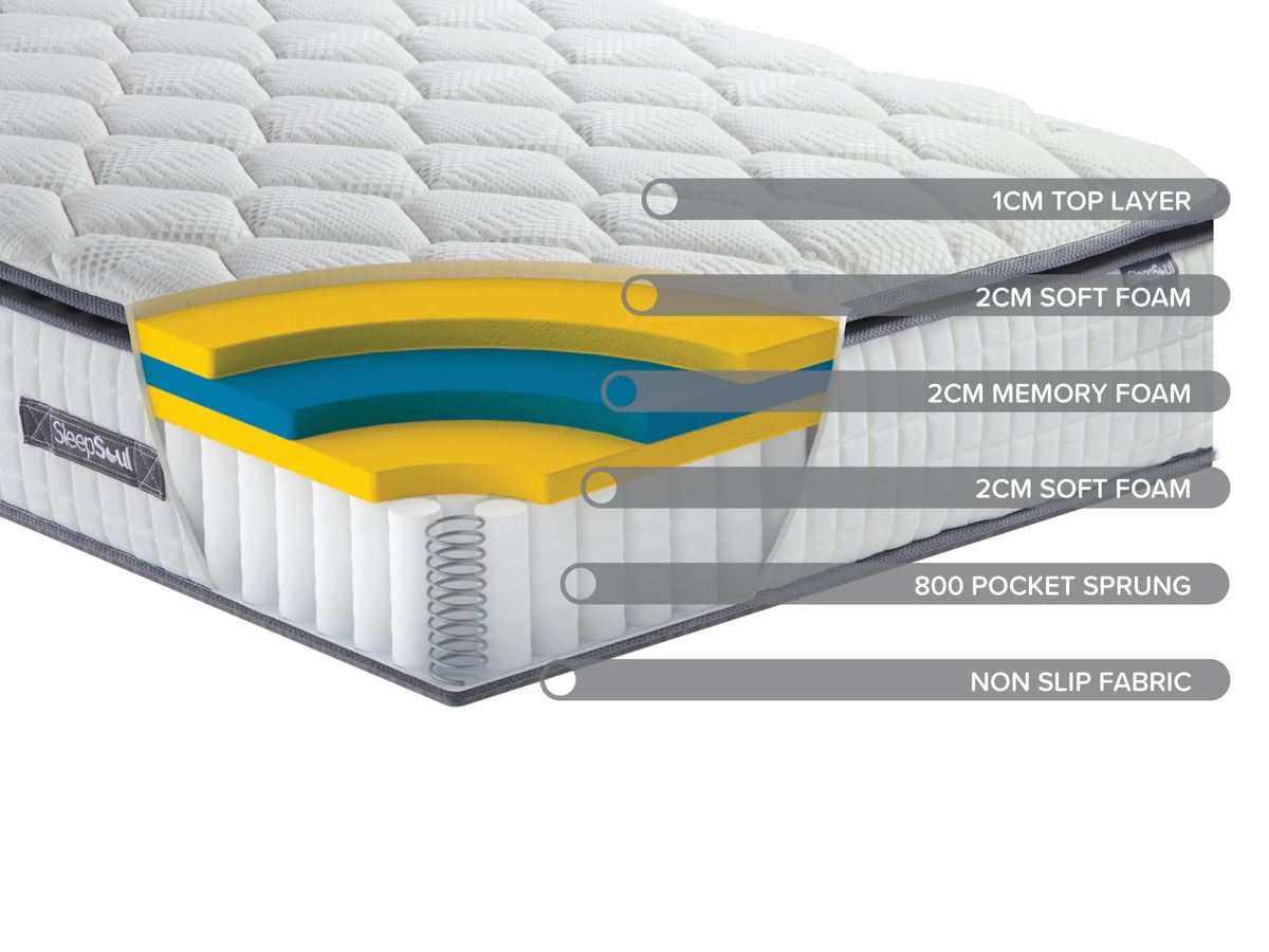Roll Up Bliss 800 Pocket Memory Pillow Top Mattress (32cm Depth) - Single