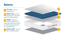 Roll Up Balance 800 Pocket Sprung Memory Foam Mattress (22cm Depth) - Small Double