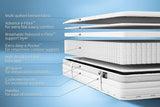 Jay-Be 1000 e-Pocketï¿½ Eco TRUECORE Mattress - Small Double