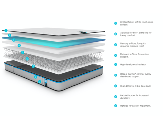 Jay-Be® Benchmark S3 Memory Eco Friendly Mattress - Double