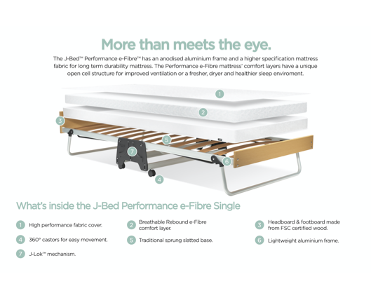 Jay-Be® J-Bed® Folding Bed with Performance e-Fibre® Mattress - Small Double