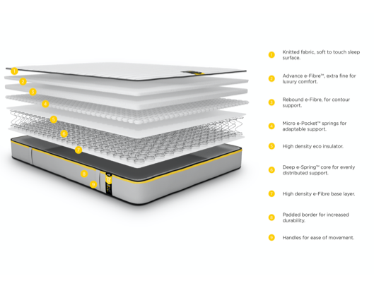 Jay-Be® Benchmark S5 Hybrid Eco Friendly Mattress-Single