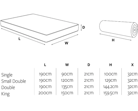 Jay-Be® 1000 e-Pocket™ Eco TRUECORE® Mattress - Double