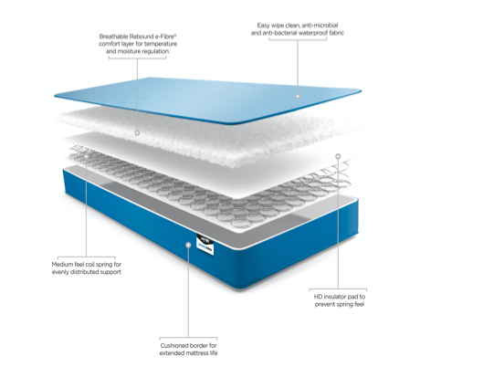 Jay-Be® Simply Kids® Waterproof Anti-Microbial Foam Free Sprung Mattress-Single