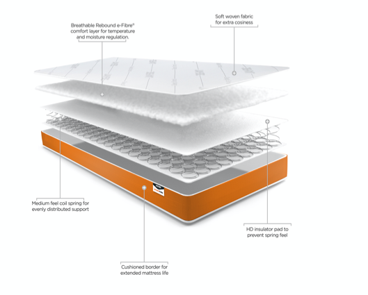 Jay-Be® Simply Kids® Foam Free Sprung Mattress - Single